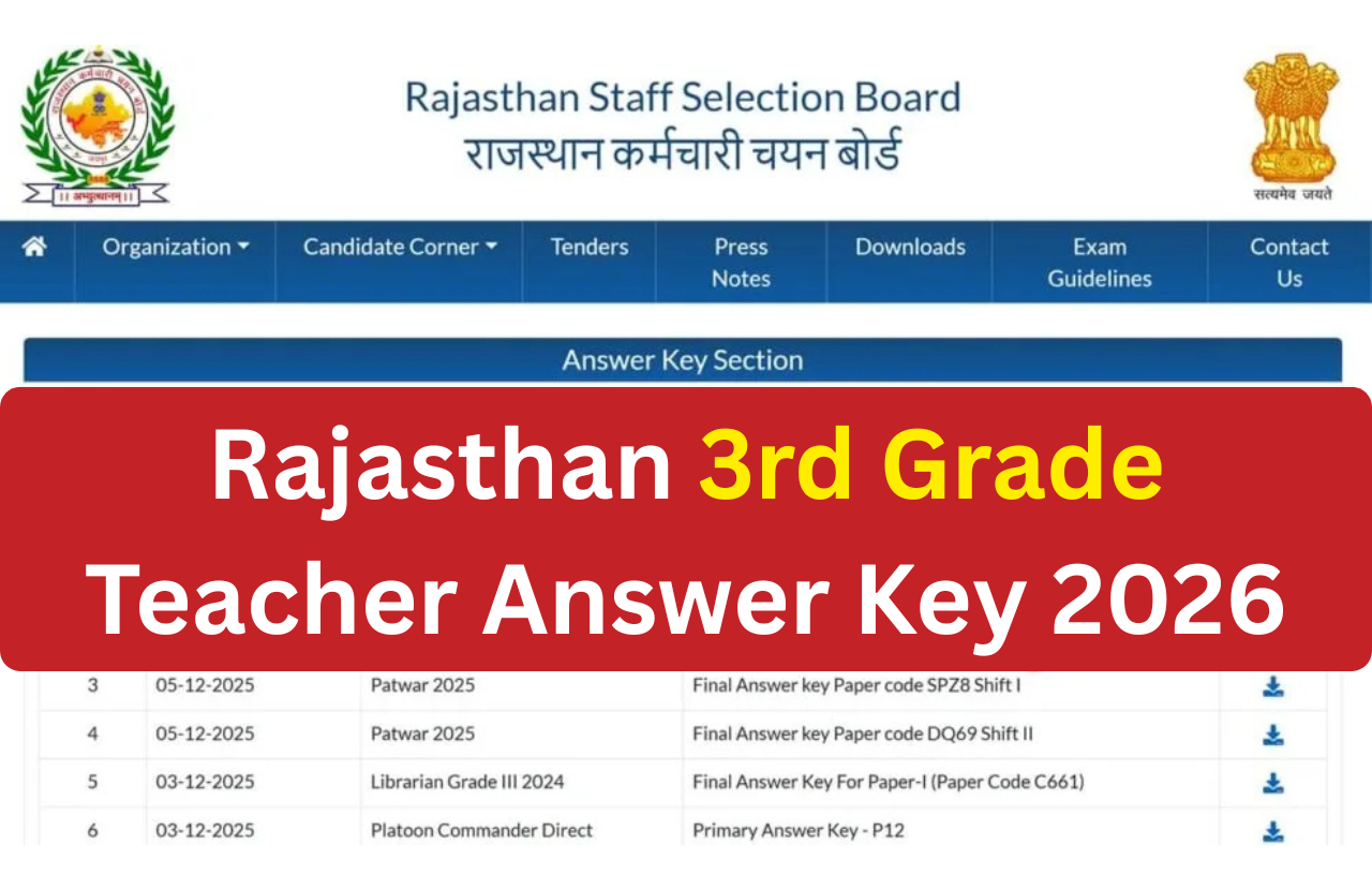 Rajasthan 3rd Grade Teacher Answer Key 2026: राजस्थान थर्ड ग्रेड शिक्षक परीक्षा की आंसर की और प्रश्न पत्र यहां देखें