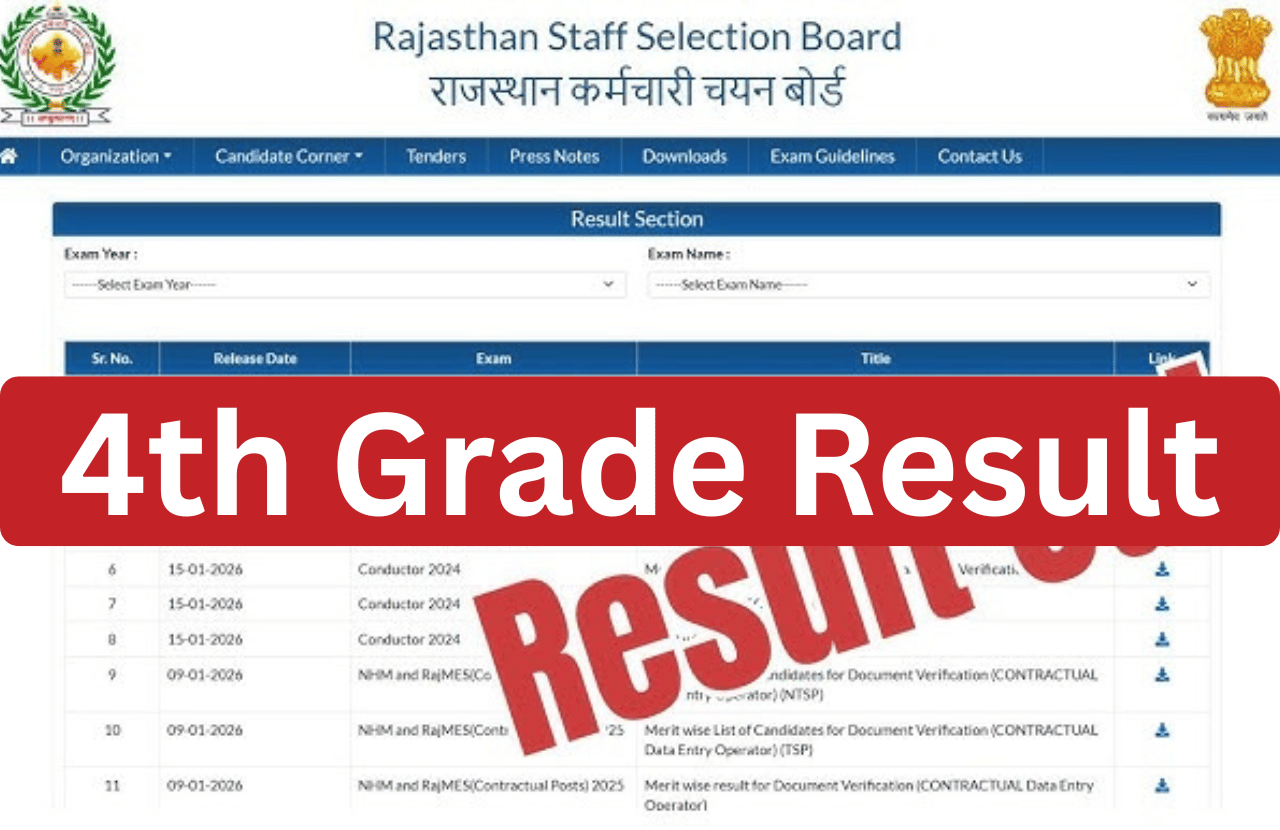 Rajasthan 4th Grade Result 2026 Marks Released | Subject Wise Marks ऑनलाइन देखें