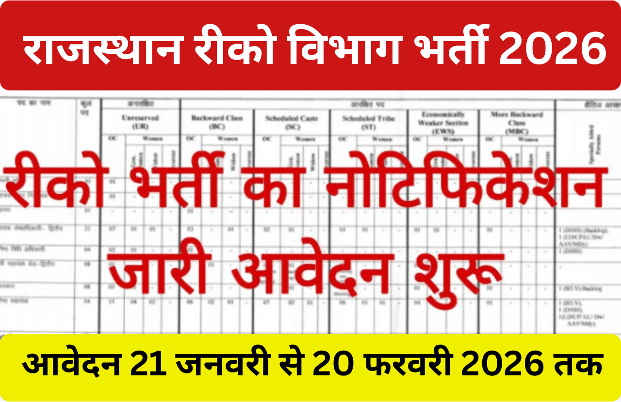 Rajasthan RIICO Vacancy 2026: राजस्थान रीको विभाग भर्ती 2026 का नोटिफिकेशन जारी, 12वीं से ग्रेजुएट तक के लिए मौका