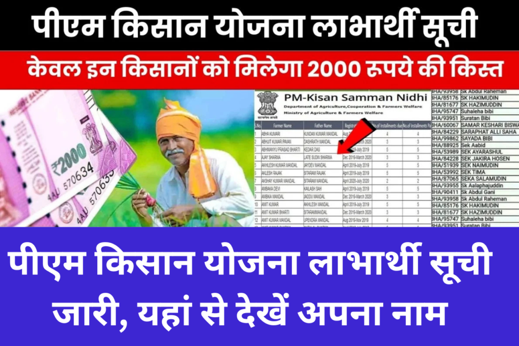 PM Kisan Labharthi Suchi 2025: पीएम किसान योजना लाभार्थी सूची जारी, यहां से देखें अपना नाम